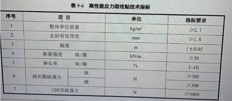 高性能应力吸收贴
