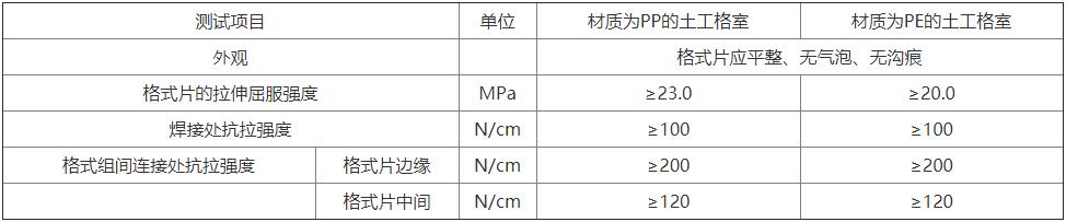 土工格室(图1)