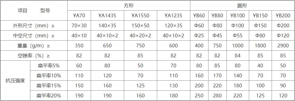 塑料盲沟(图1)